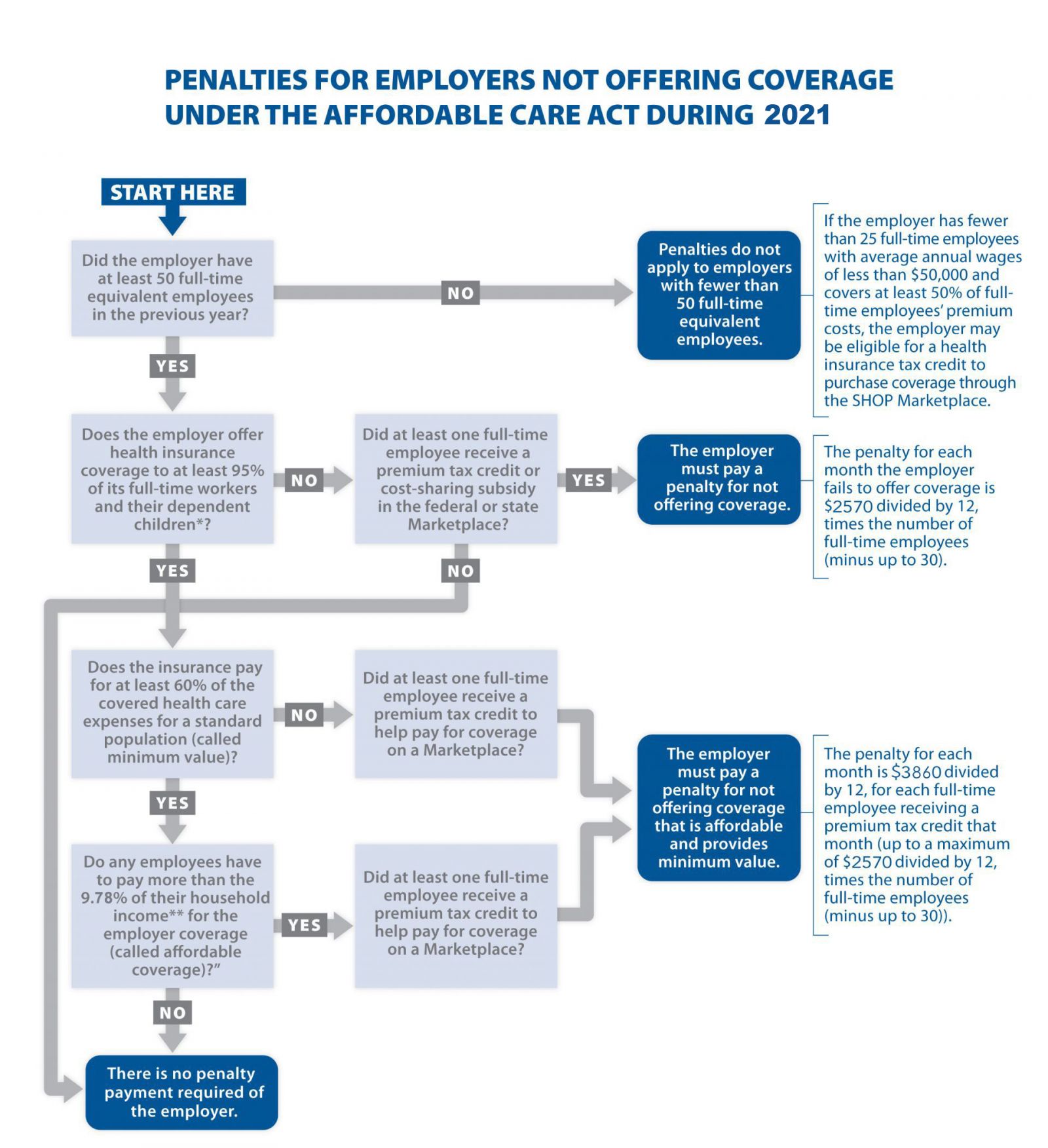 Full time equivalent FTE’s